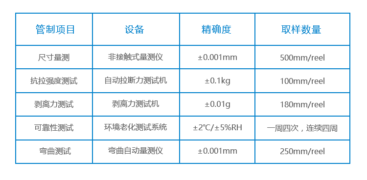 產(chǎn)品管控項(xiàng)目.gif